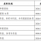 【城口教育】重庆市2026年普通高考录取时间及咨询信访安排