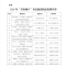 恭喜！2026年“书香城口”全民阅读精品案例名单公布