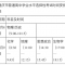 事关重庆2025年高考！普通类部分批次志愿设置有调整