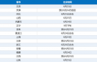 好消息！多所高校公布扩招人数，城口孩子上本科更容易了