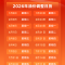 城口车主注意！油价即将调整，记得加油！